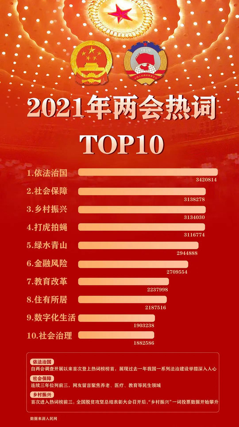 两会旅游热词出炉，“绿色生态低碳游”成为关注焦点
