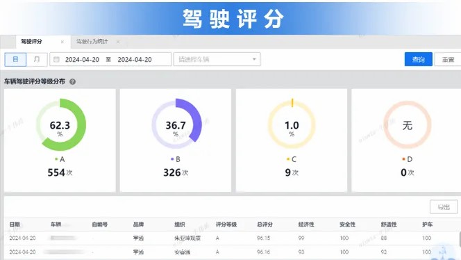 智驭未来，宇通安睿通系统助力观光车客户高效运营！