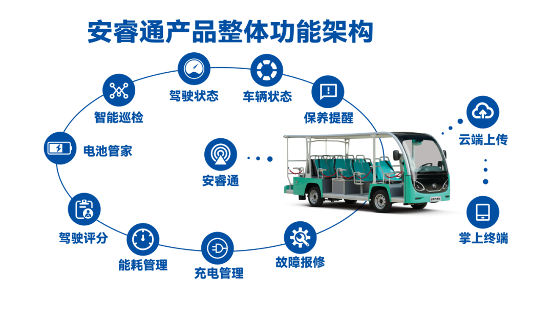 “宇”见美好 | 宇通观光车与您相约2024年中国旅游休闲娱乐产业博览会