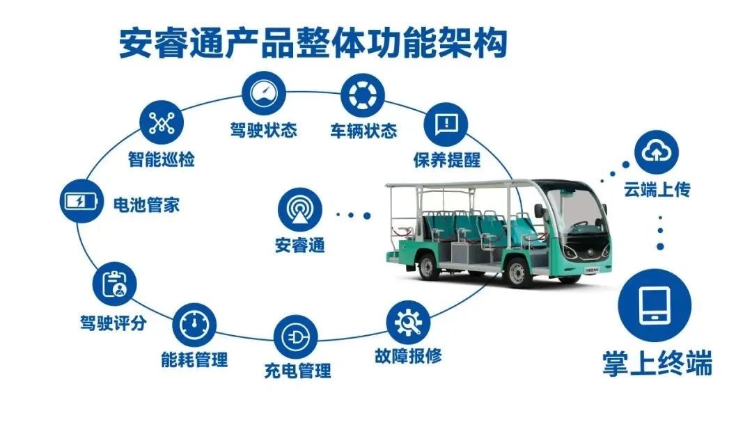 2025年景区交通该往哪儿发力？宇通观光车助力打造景区交通运营新“范式”